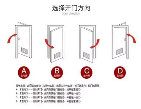 大門開門方向